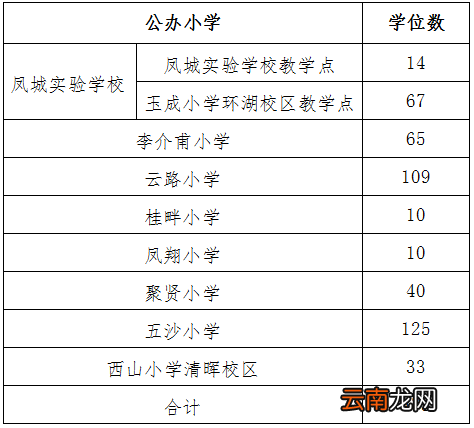 2022年佛山顺德大良街道公办小学一年级政策性借读生招生方案