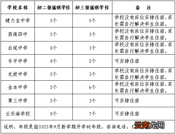 2022年佛山三水区秋季学期公办初中插班招生公告