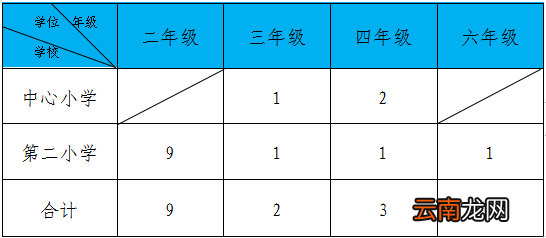 佛山三水区白坭镇公办小学2022年秋季学期转学插班招生公告