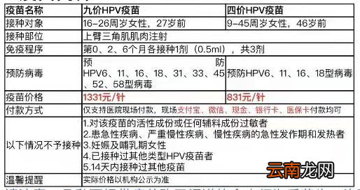 6月19日黄埔区大沙街社区四价HPV疫苗预约接种通知