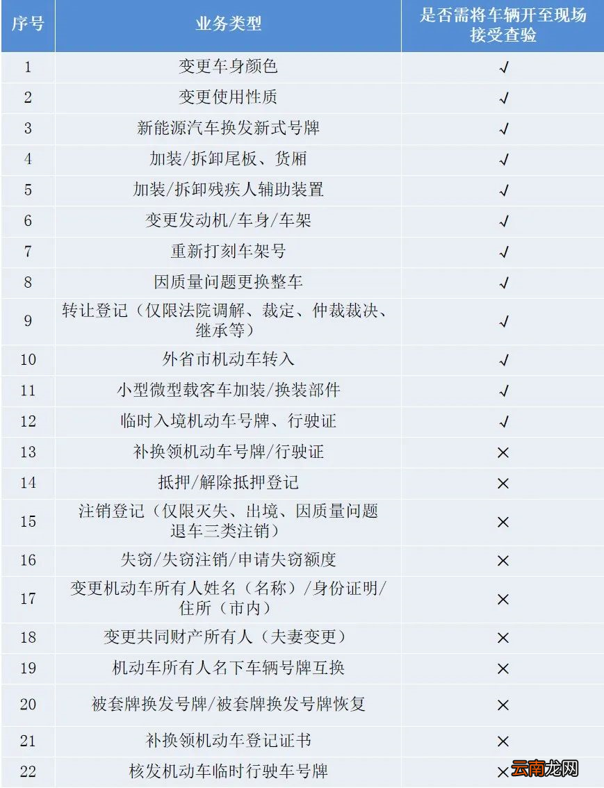 上海在用机动车网上预约业务种类