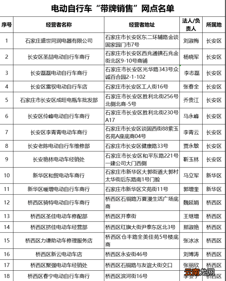 第七批 石家庄电动自行车带牌销售网点名单