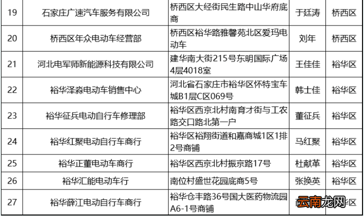 第七批 石家庄电动自行车带牌销售网点名单