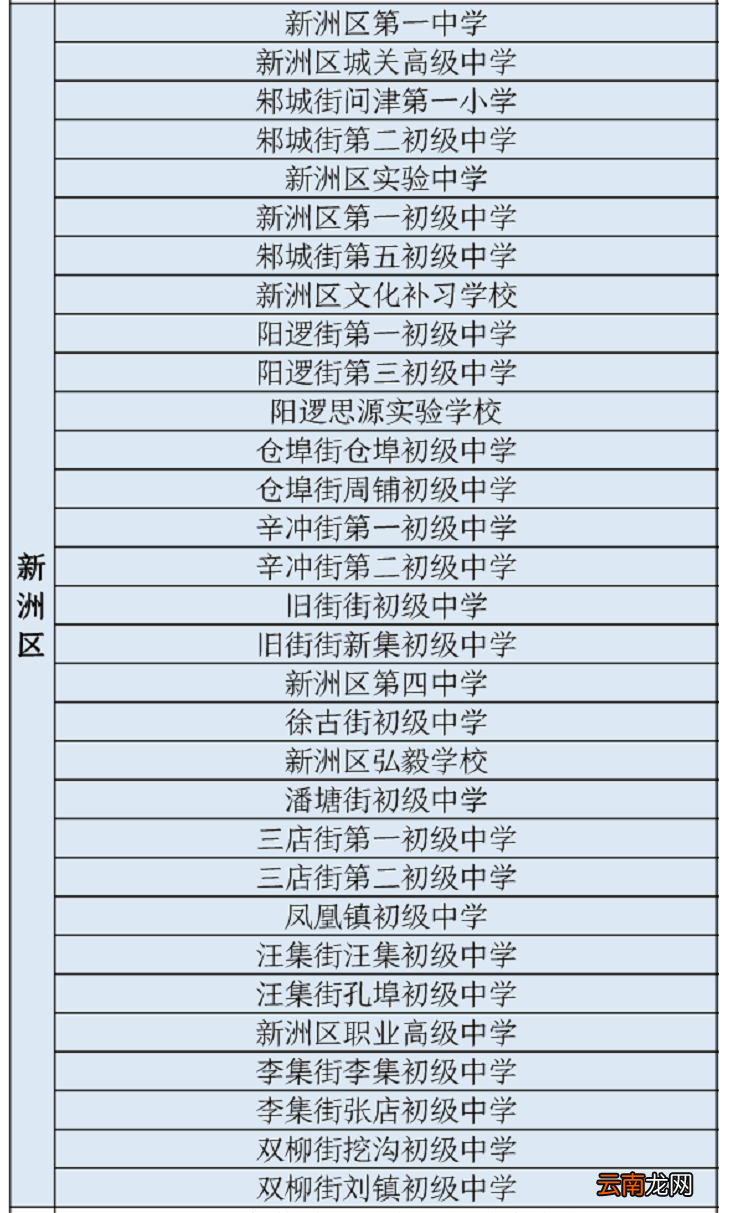附检测时间 2022武汉中考专用核酸检测点一览表