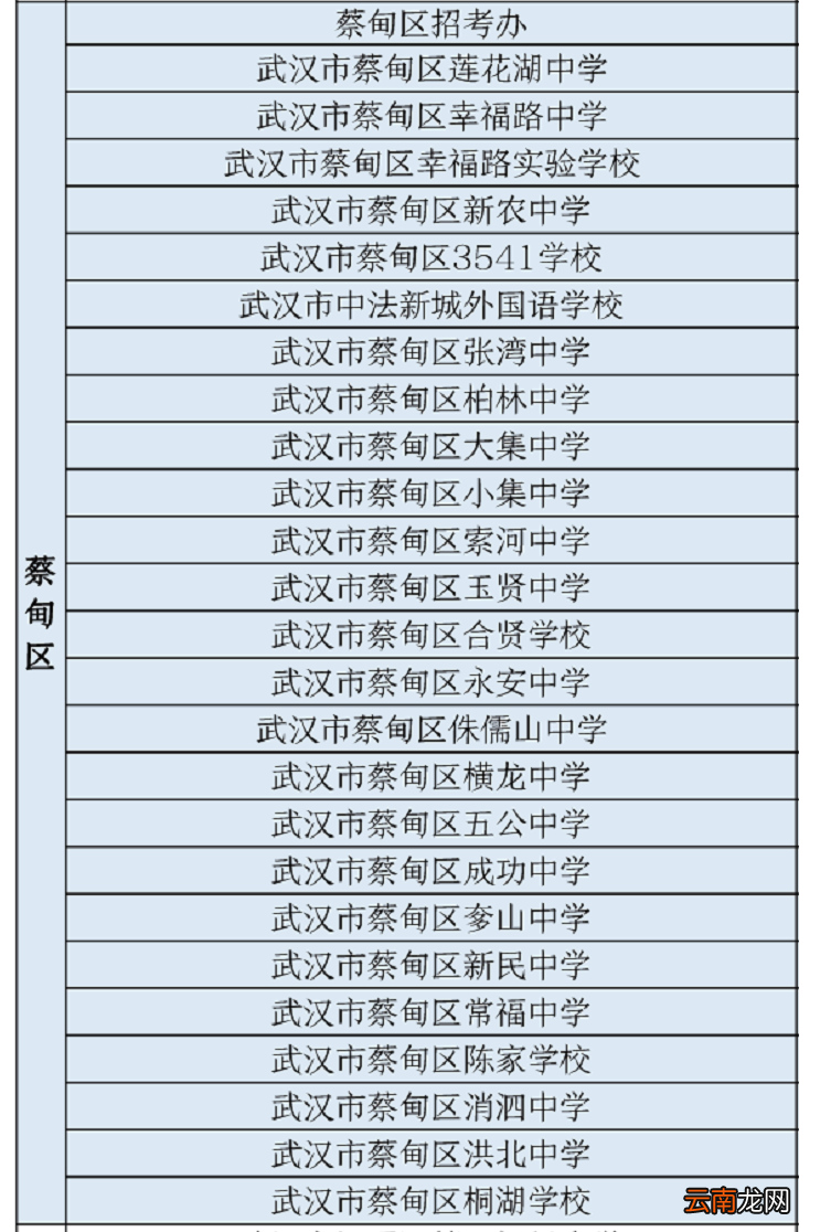 附检测时间 2022武汉中考专用核酸检测点一览表