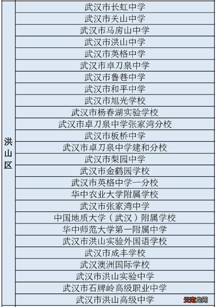 附检测时间 2022武汉中考专用核酸检测点一览表