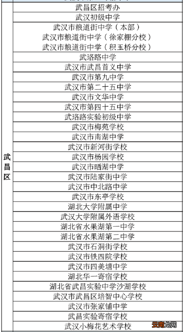 附检测时间 2022武汉中考专用核酸检测点一览表