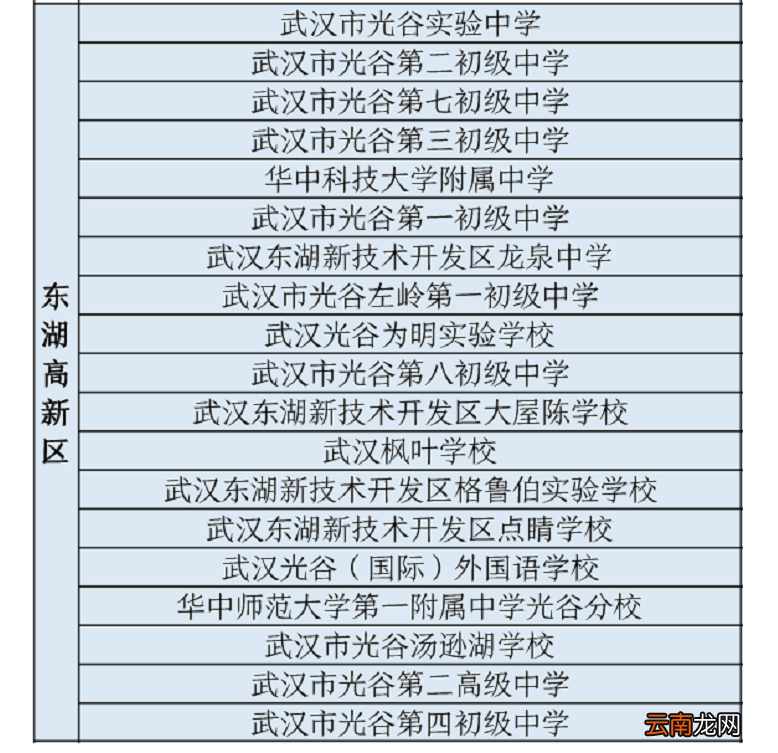 附检测时间 2022武汉中考专用核酸检测点一览表