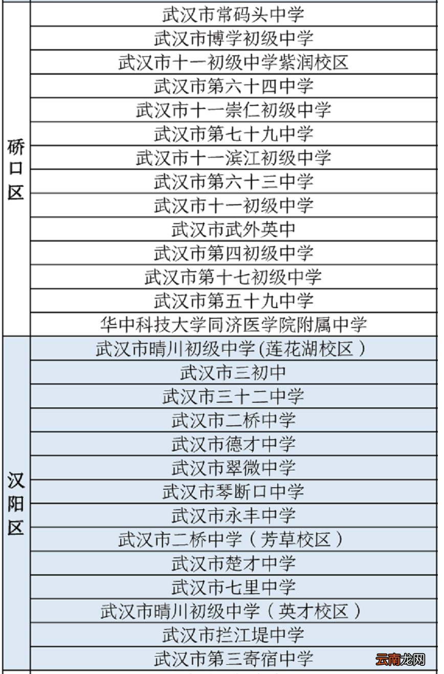附检测时间 2022武汉中考专用核酸检测点一览表