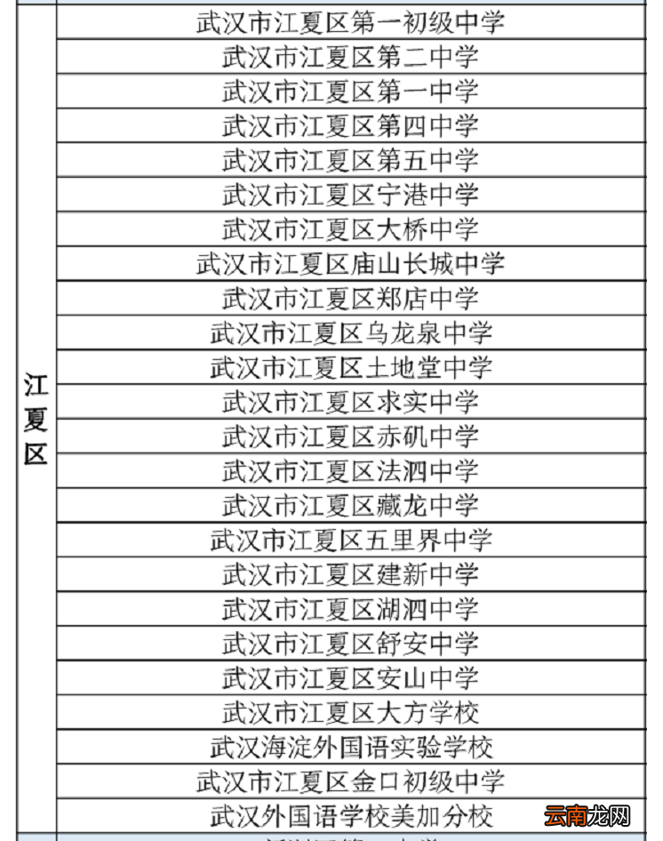 附检测时间 2022武汉中考专用核酸检测点一览表