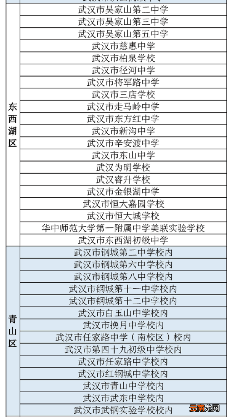 附检测时间 2022武汉中考专用核酸检测点一览表