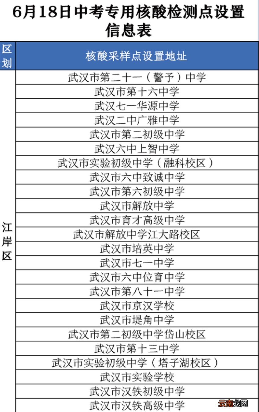 附检测时间 2022武汉中考专用核酸检测点一览表