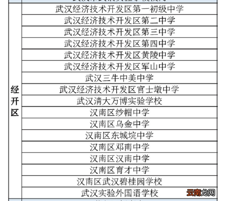 附检测时间 2022武汉中考专用核酸检测点一览表
