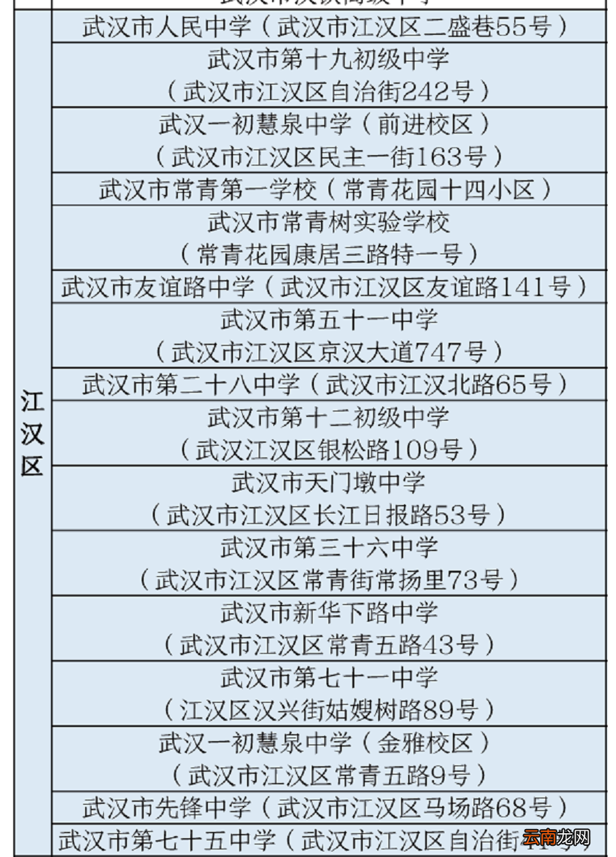 附检测时间 2022武汉中考专用核酸检测点一览表