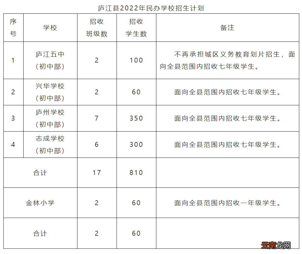 2022庐江县志成学校初中部招生人数