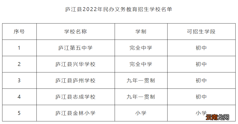 2022庐江县庐州学校初中招生人数
