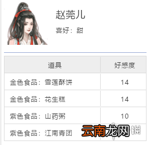 天涯明月刀手游与谁把酒奇遇攻略 天涯明月刀手游与谁把酒奇遇怎么触发