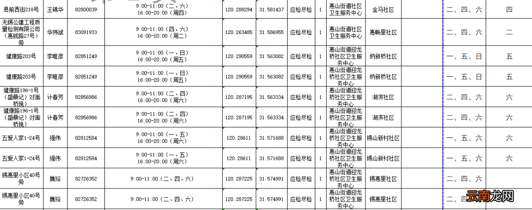 2022无锡惠山街道核酸小屋地址+开放时间