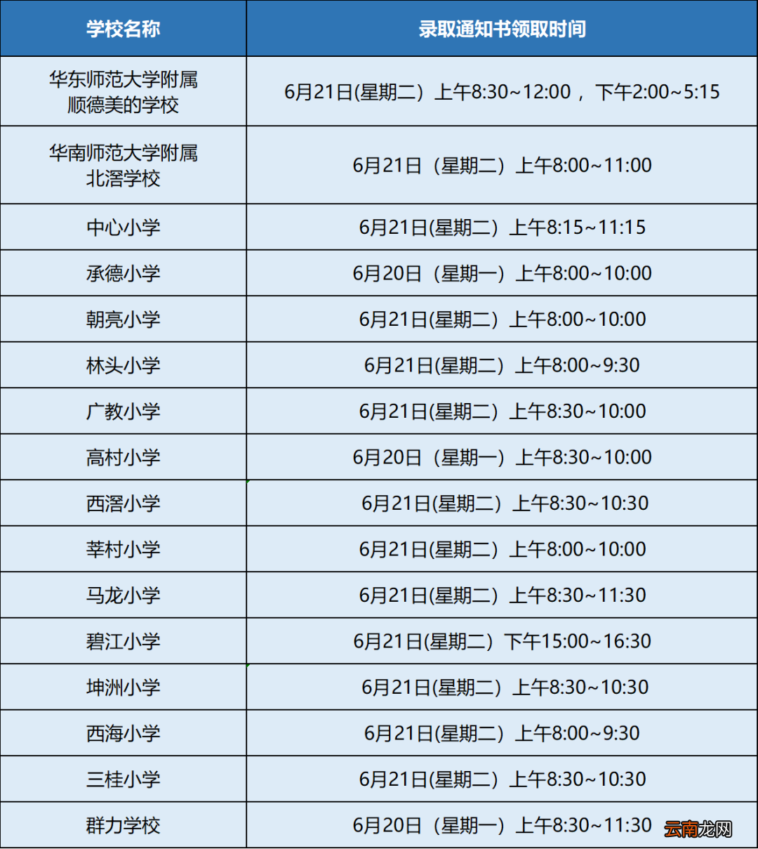 2022年佛山北滘镇公办小学一年级招生录取注册安排