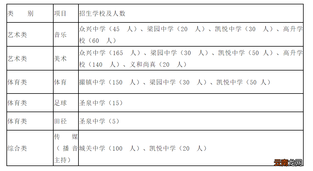 2022肥东县普通高中特色班招生报名