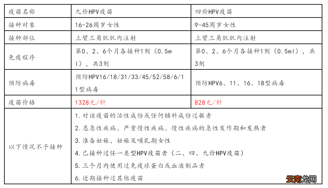 6月19日 铜陵市四价九价HPV疫苗预约