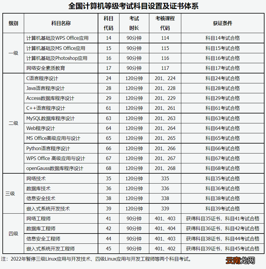 山西2022年下半年全国计算机等级考试网上报名公告