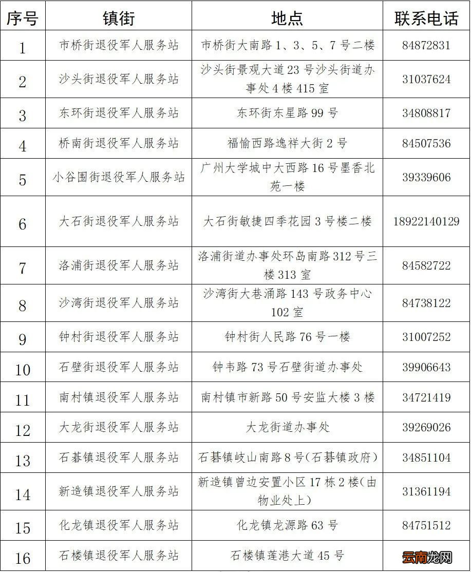 2022年广州番禺区退役军人优待证在哪申领？