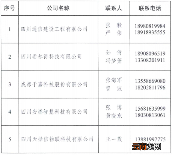成都青羊区企业燃气补贴申请指南