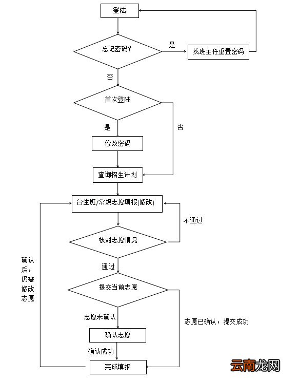 附入口 厦门市中招信息管理系统怎么重置密码?