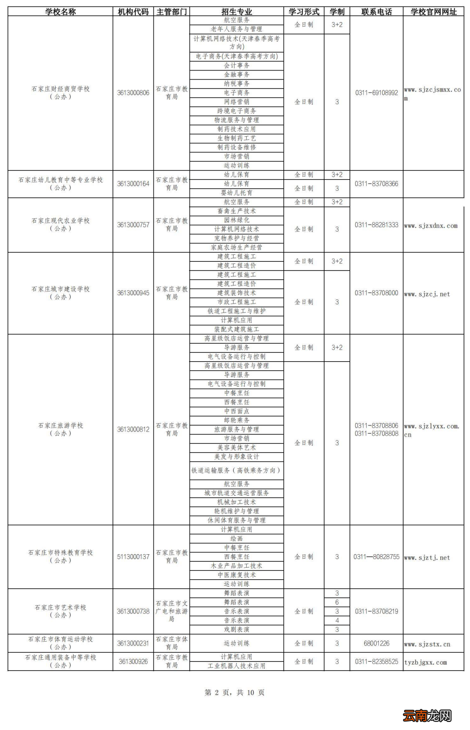 石家庄公办的中职学校有哪些？