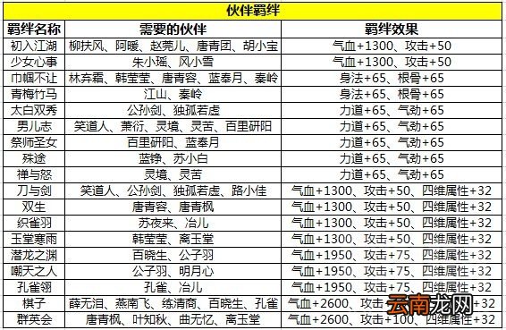 天涯明月刀手游伙伴羁绊是什么 伙伴羁绊介绍