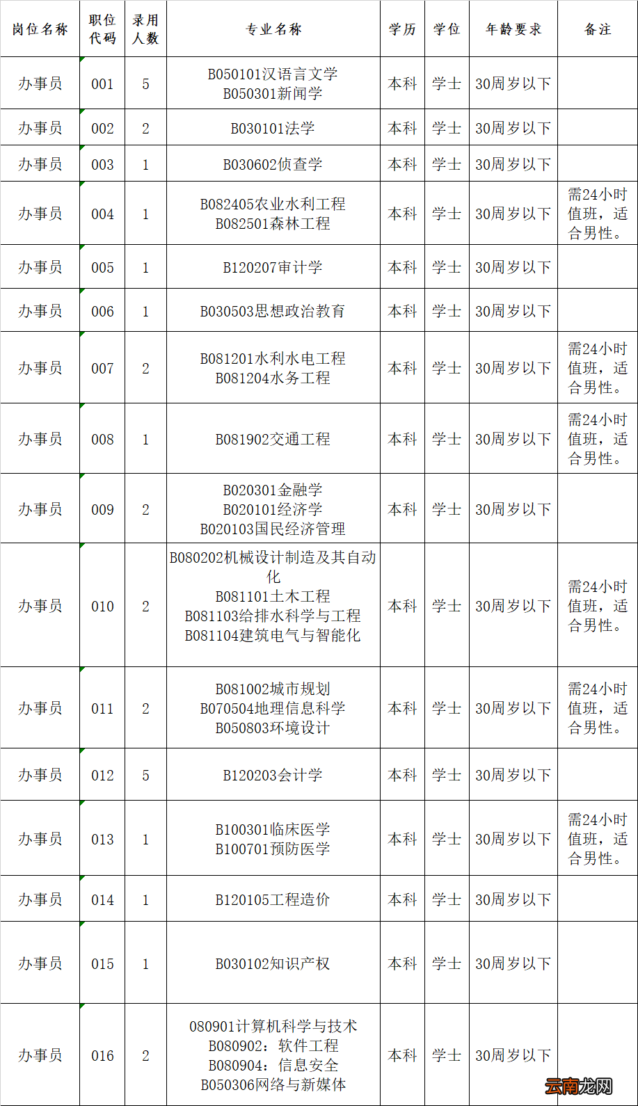 2022东莞桥头镇机关事业单位招聘合同制聘员