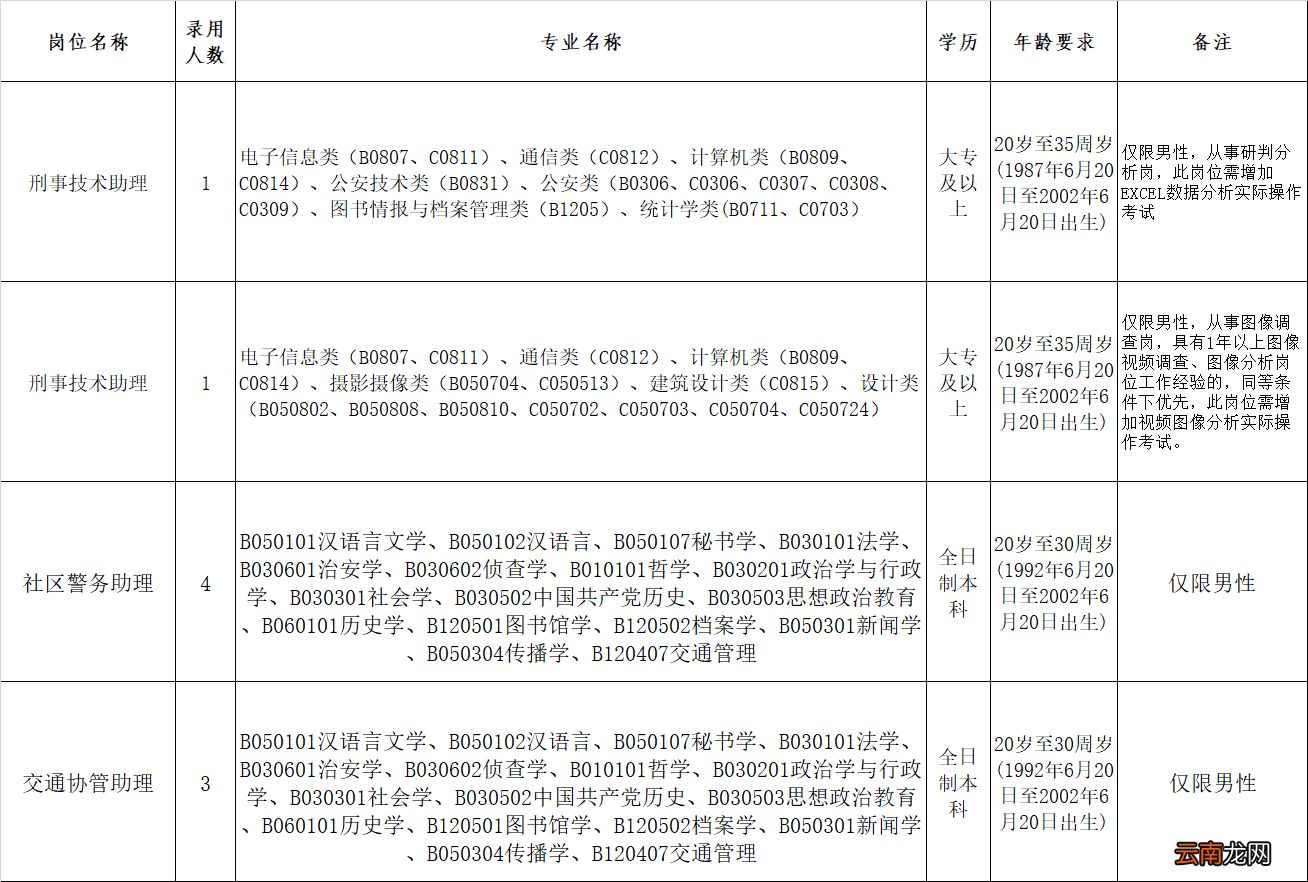 2022东莞桥头镇机关事业单位招聘合同制聘员