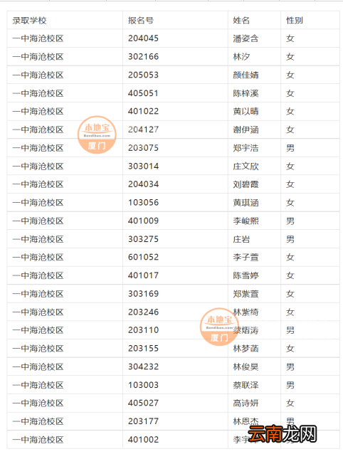 2022厦门一中海沧校区第三批摇号录取结果公示