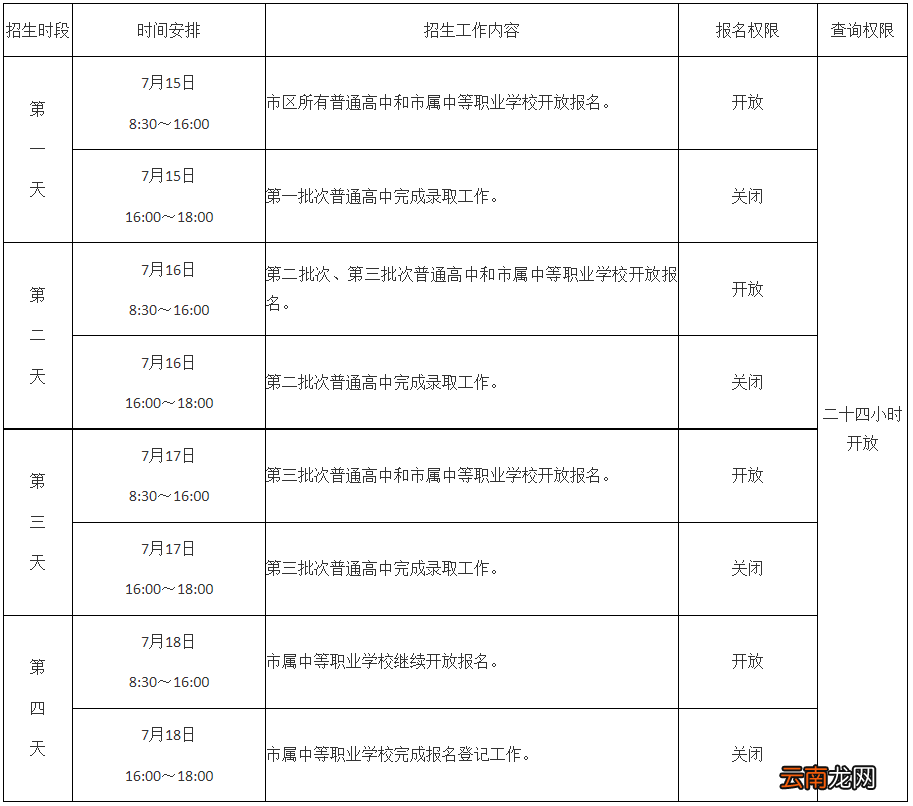 2022年南宁普通高中招生考生须知