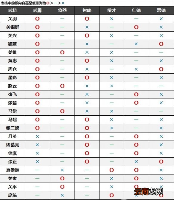 真三国无双8帝国名声倾向是什么 名声倾向介绍