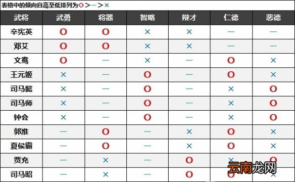 真三国无双8帝国名声倾向是什么 名声倾向介绍