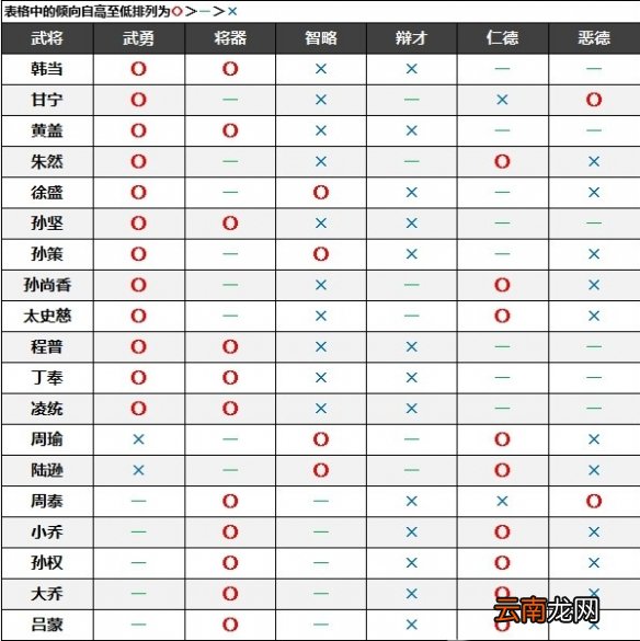 真三国无双8帝国名声倾向是什么 名声倾向介绍