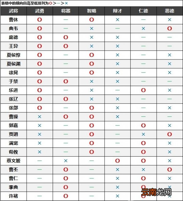 真三国无双8帝国名声倾向是什么 名声倾向介绍