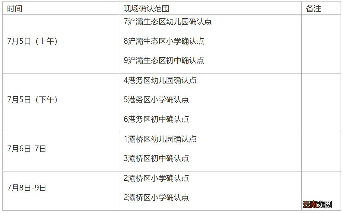 西安灞桥区2022上半年教资认定现场确认公告