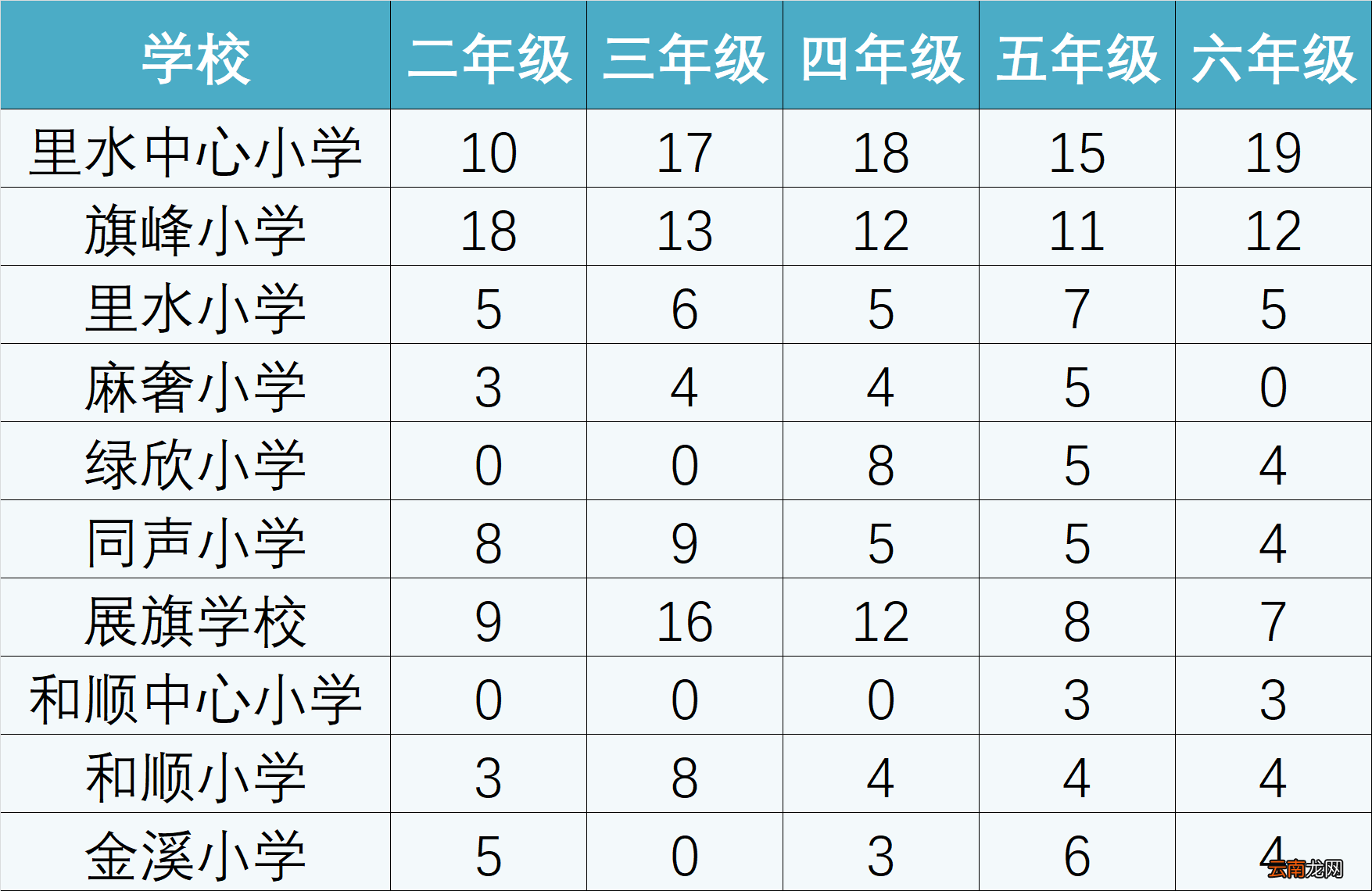 佛山里水公办小学插班生有多少学位2022？