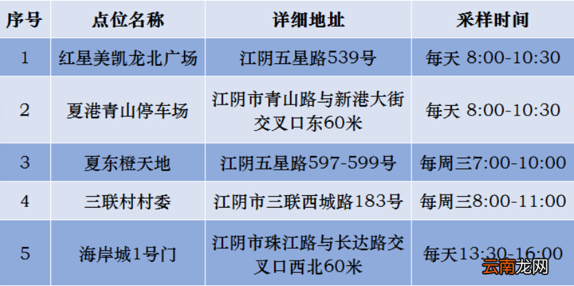 江阴夏港街道常态化便民核酸检测采样点