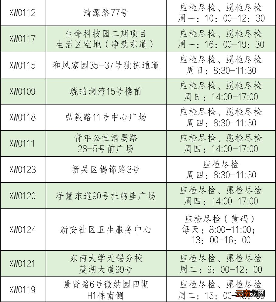 无锡新安街道核酸小屋采样信息表