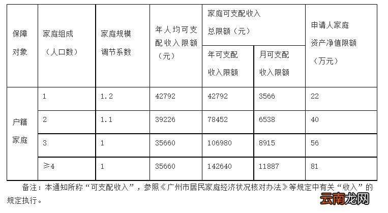 广州住房租赁补贴荔湾区补贴系数有多少