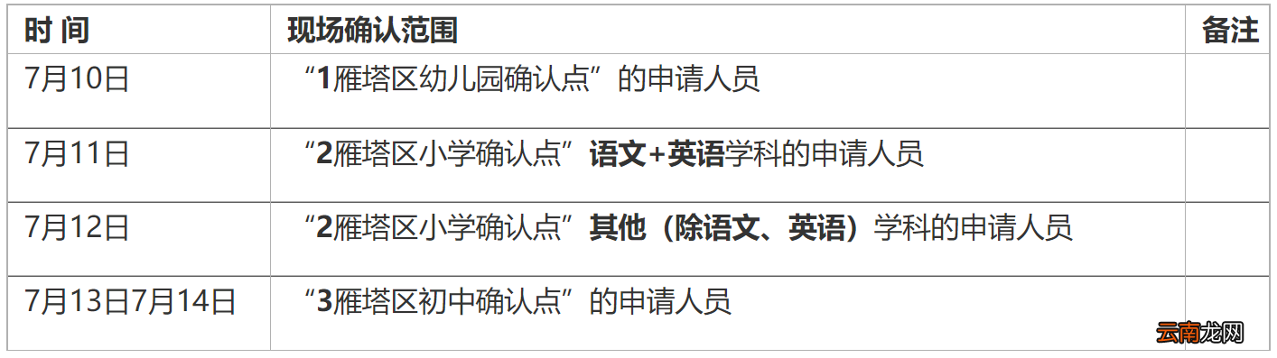 2022上半年西安雁塔区教资现场认证时间地点及资料