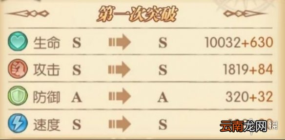 航海王燃烧意志年轻白胡子突破材料要什么 航海王燃烧意志SSR年轻白胡子突破材料分享