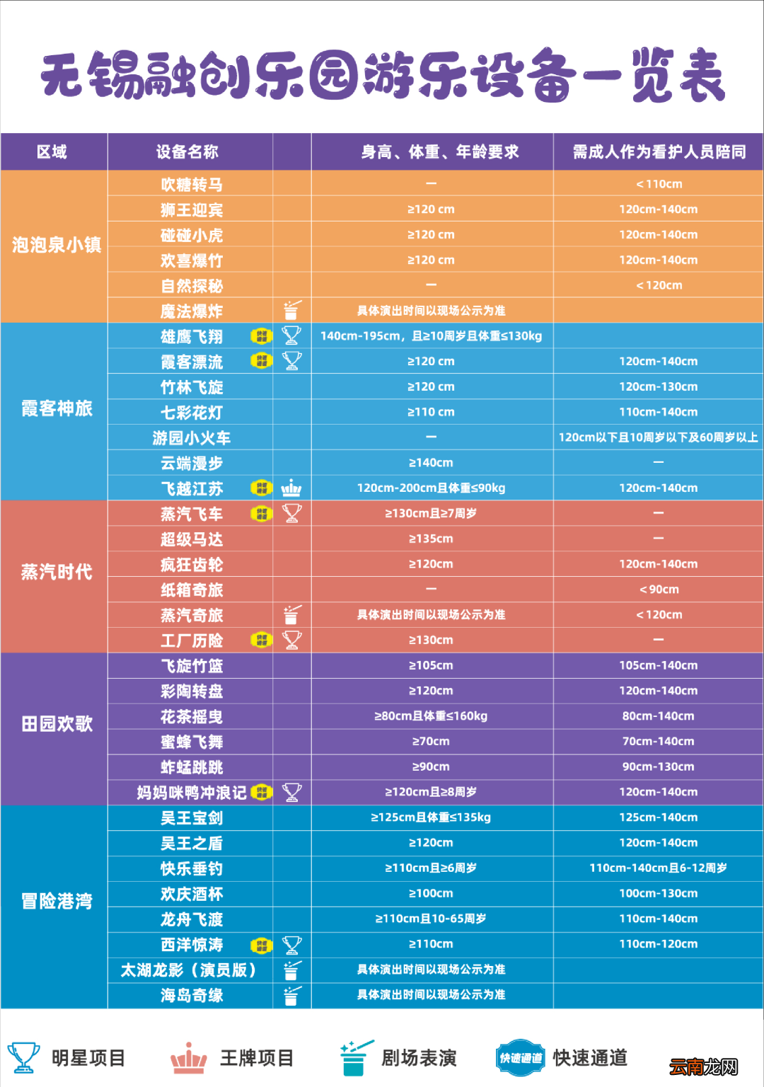 无锡融创乐园项目身高表