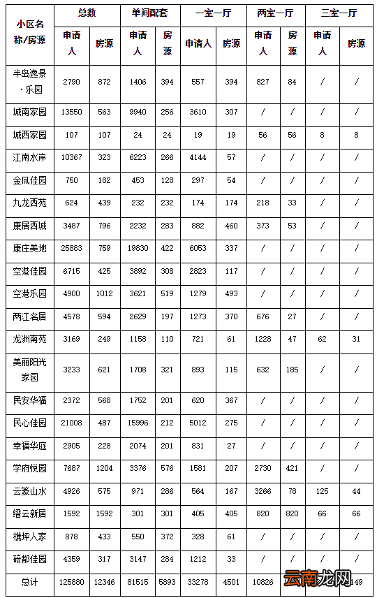 重庆公租房摇号直播入口