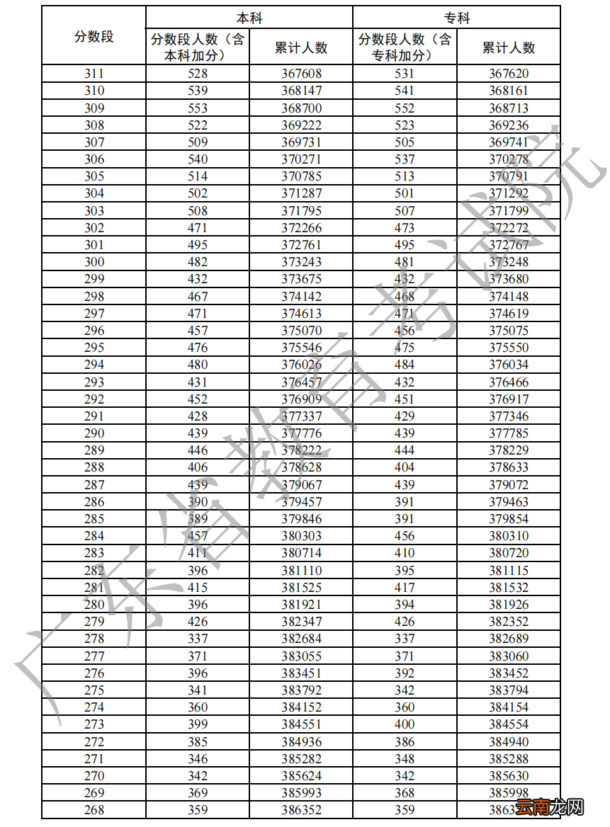2022年广东高考物理一分一段表