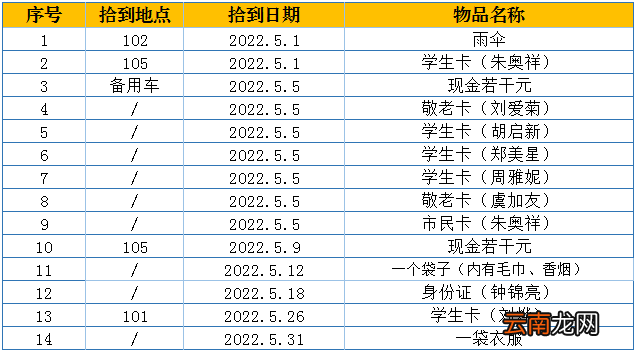 温州文成红枫公交公司2022年5月份失物招领信息